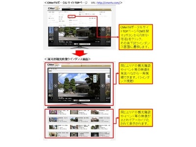 全国の観光施設総映像化！株式会社JTB法人東京との業務提携のお知らせ