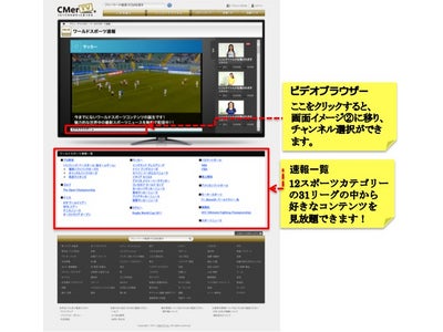 ヨーロッパ主要サッカーリーグの速報動画ほか 世界の人気スポーツコンテンツをCMerTVが無料配信開始