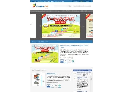 日本初! Infographics (インフォグラフィック)投稿型サイト  「infogra.me」(インフォグラミー) 10月27日(金)α版オープン!