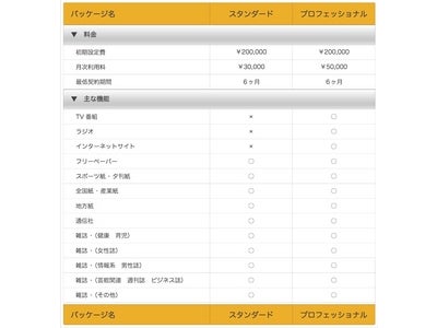 オンライン上ですばやく広告の効果と価値を算出！ クラウド型広告換算システム『換算くん』 ～2012年4月2日サービス開始～