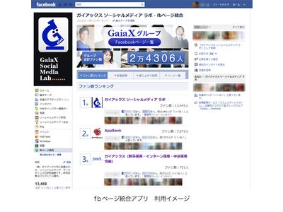 複数のFacebookページを統合して一覧表示するアプリASP「fbページ統合アプリ」 をリリース～第一弾として「じゃらんnet」などのFacebookページでも利用開始～