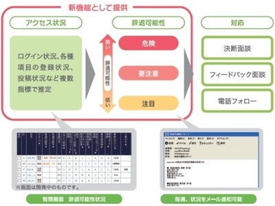 内定者フォローSNS「エアリーフレッシャーズ」2013年卒向けを販売