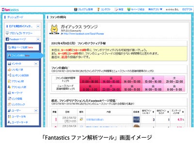 Facebook用解析ツール「Fantastics」でウォール投稿分析機能が追加 ～「ファンのアクティブ時間」「ニュースフィードの混雑時間」「リアクショ ンが多い時間」を解析可能に～