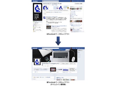 ガイアックスのFacebookキャンペーンアプリ・解析サービス 「Fantastics（ファンタスティクス）」がタイムラインに対応