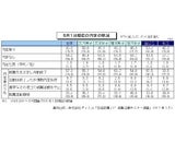 株式会社ディスコ