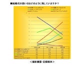 ギフコ株式会社