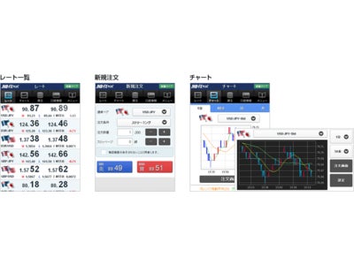 スマートフォン版FX取引画面の提供を開始