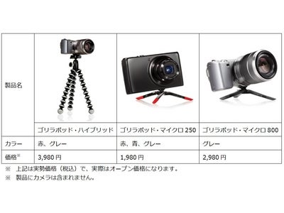 秋の行楽やクリスマス・お正月に向けて持ち運びに便利な「ゴリラポッド」シリーズの三脚3製品を発表