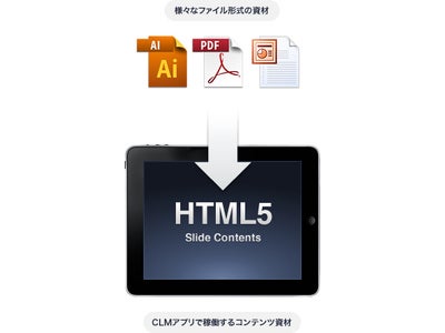 『HTML5によるCLMアプリケーション対応スライド制作』を開始