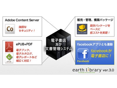 オリジナル電子書店・文書管理システム導入サービスearth library（アースライブラリー）Ver.3.0を提供開始