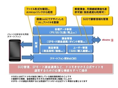 「iPEGASaaS SMART」、NTTドコモのスマートフォン向けテーマ配信に対応
