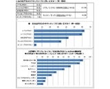 東京イセアクリニック／医療法人社団十二会