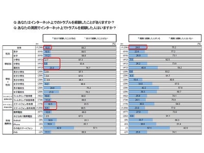 ≪未成年の携帯電話・スマートフォン使用実態調査≫