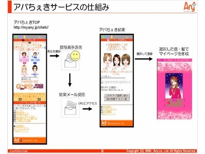 自分に似ているアバターが返信される新サービス「アバちぇき」アバターSNSの「Any」が本日から提供開始