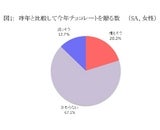 森永製菓株式会社