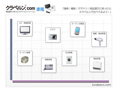 商品選びに困ったら？価格・機能を比べる「クラベルン.com 」βバージョンがオープンしました。