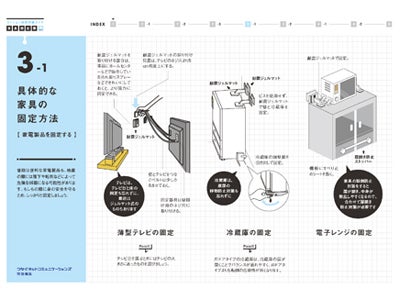 マンション専用　地震対策ガイド（家具固定編）を独自に作成して無料配布　～マンション居住者のうち家具を固定している方は半数以下～