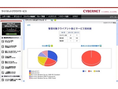 サイバネットクラウドサービスの「PC＆モバイル管理サービス」がiOSにも対応～Windows® OS / Android™ OS / iOSのクライアント端末を一元管理～