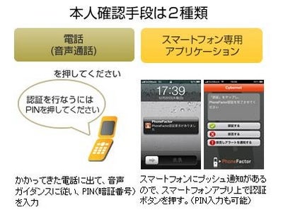 二要素認証サービスPhoneFactorの販売パートナー契約をＩＩＪと締結