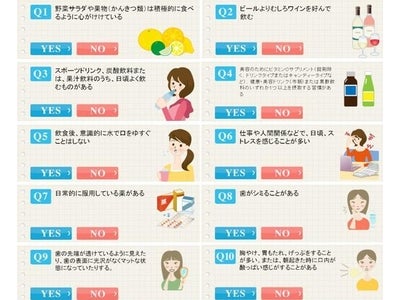 気付かないうちに日々進行している‘歯のエイジング’を自己チェック！ 『歯のエイジングリスクチェック』 ～エイジングケアをサポートするWEBサイト「TOTAL AGINGCARE. jp」にて公開～