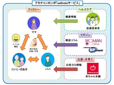 アカチャンホンポと連携し、「子育て応援プロジェクト」を開始