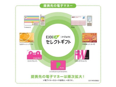 株式会社NTTカードソリューションと株式会社ファランクスが電子マネーギフトサービスで業務提携　　～低コストにWebユーザーの活性化を可能にする新しいソリューションを提供～