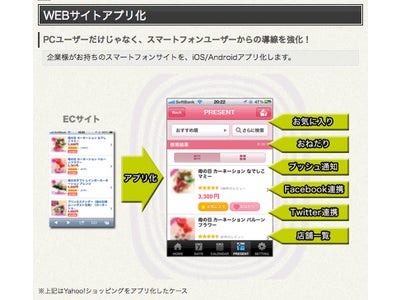 スマートフォン 待っているだけでは顧客は来ない！ 顧客と直接つながる "スマホ時代の新接客ツール" 提供開始