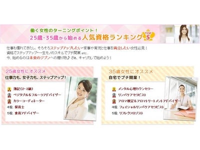 【キャリアカレッジジャパン】　「２５歳・３５歳から始める人気資格ランキングＴＯＰ５」を発表