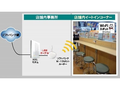 コンビニ初！「ソフトバンクWi-Fiスポット」全国のミニストップ店舗内にて利用可能に