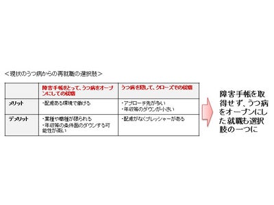 うつ病からの再就職支援に特化した施設を東京・市ヶ谷に 5月1日オープン