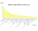 株式会社　カンター・ジャパン