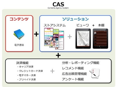 スマートフォン向け電子書籍配信ストアソリューション「Contents Agency System（CAS）」の提供を開始