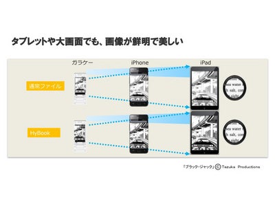 スマートフォンやタブレット端末に最適な電子書籍ビューワ 「MD HyBook Reader」の提供を開始