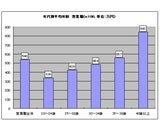 ソフトバンク・ヒューマンキャピタル株式会社
