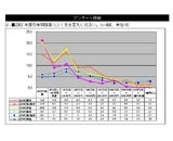 ソフトバンク・ヒューマンキャピタル株式会社
