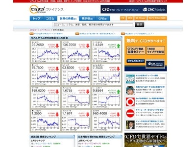 最大級の個人投資家向けポータルサイト「とれまが」がチャートサービスを配信開始
