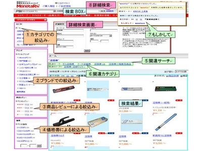 MonotaRO、1月28日（金）より絞込み機能を強化した新商品検索エンジンを導入