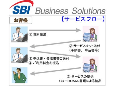 『やるぞ！青色申告2010　記帳代行サービスＳＯＳパック』の提供開始