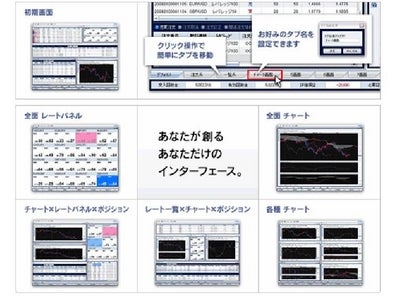 FX経験者の高度な要望にも充分に応える操作性 自分専用にカスタマイズできるトレーディングチャネル ばんせい証券　『FX-FACTORY』　リッチクライアント版 2008年2月4日　サービス開始