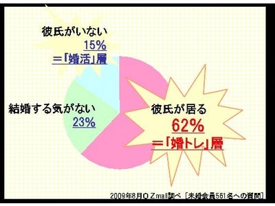 結婚市場活性化に向け、結婚決定力アップを応援する現代版花嫁修業「婚トレ」をスタート！