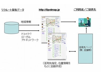 株式会社ＤＲＵＭ、地域情報サイトSpotmap開始と、リクルートのアドネットワーク導入