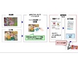 株式会社DRUM