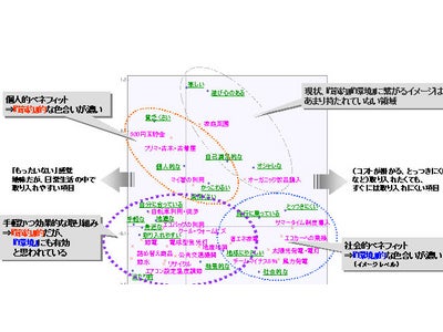 Yahoo!リサーチ　「エコ(節約と環境)」に関する調査を実施