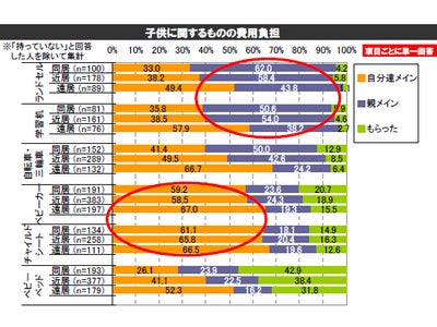 Yahoo!リサーチ  「インビジブル・ファミリーに関する調査(第2回)」を実施