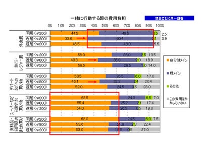 Yahoo!リサーチ、「インビジブル・ファミリー」に関する調査を実施