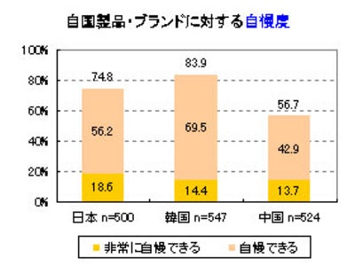 日韓中3ヵ国の意識調査を実施