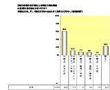 株式会社マクロミル