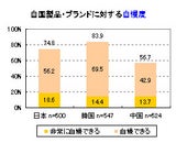 株式会社マクロミル