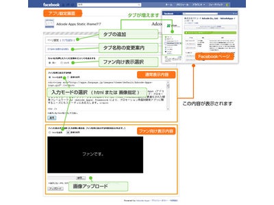 Facebookページ用スタティックFBML代替アプリ「スタティックiframeタブ」追加可能ページ数を倍増し無料化
