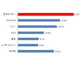 日本エイサー株式会社のプレスリリース画像